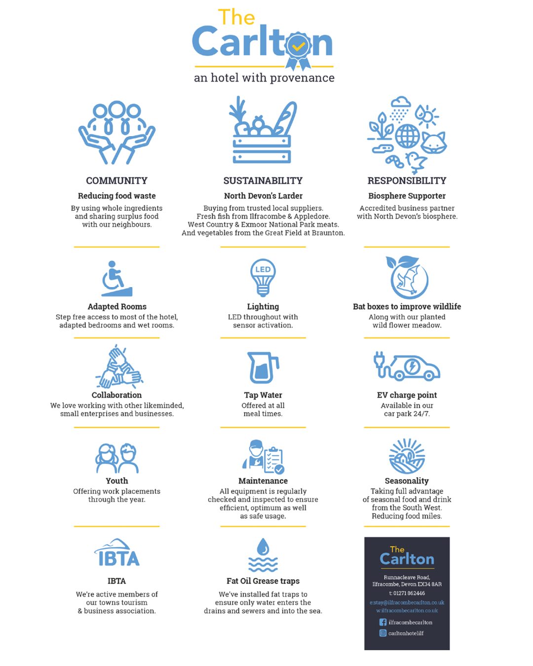 The Carlton Hotel provenance graphic